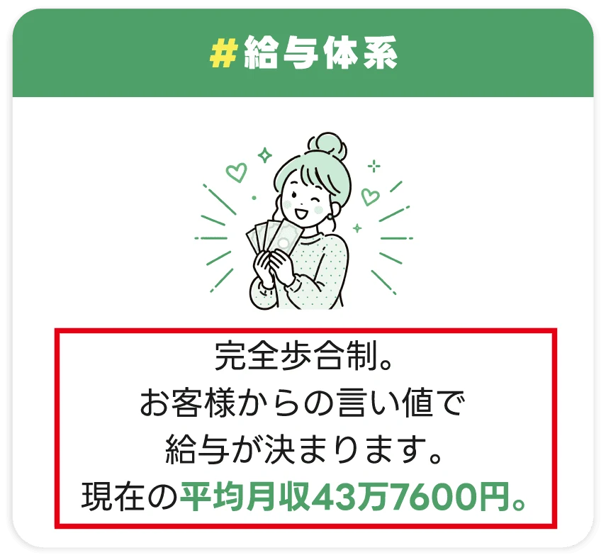 完全歩合制で顧客の言い値により給与が決まり平均月収43万7600円とする説明
