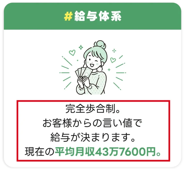 完全歩合制で顧客の言い値により報酬が決まり平均月収43万7600円とする説明