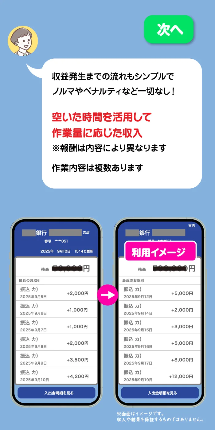紹介ページがスマホ副業の作業と報酬受取の流れを案内している