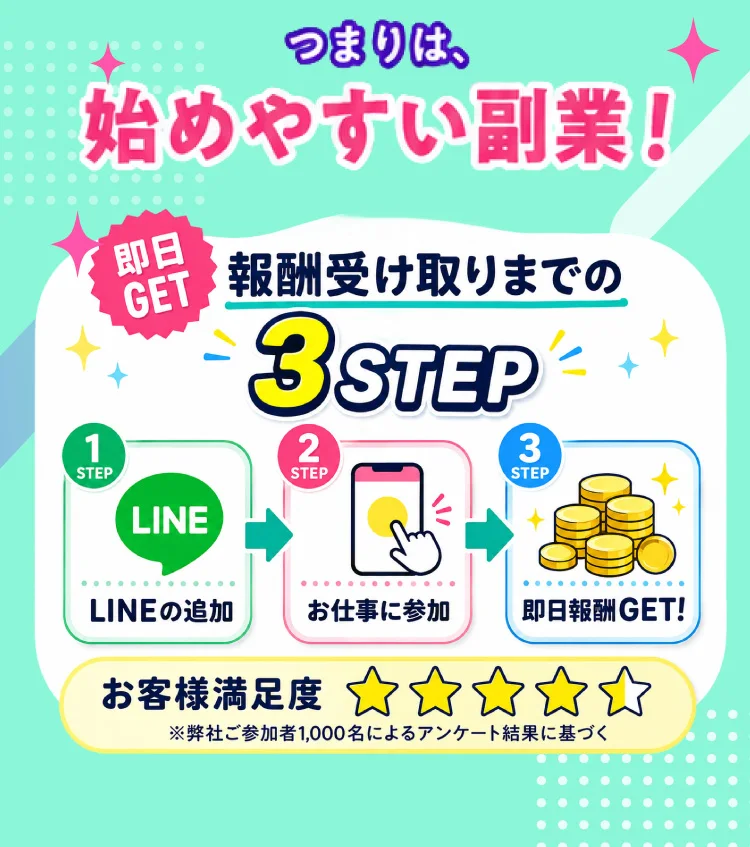 株式会社ライフの案内ページがLINE追加から即日報酬までの3ステップを示している